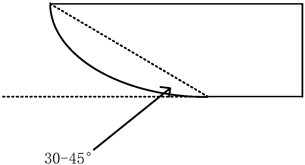 Picking method for fresh tea leaves