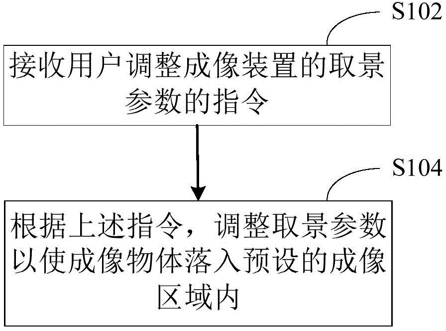 Imaging device control method and imaging device