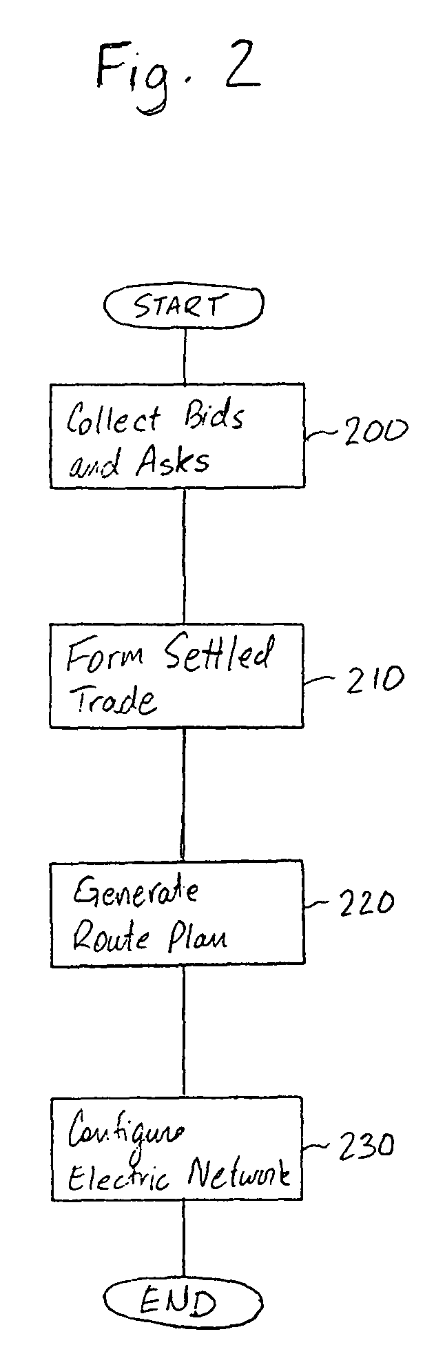 Online trading and dynamic routing of electric power among electric service providers