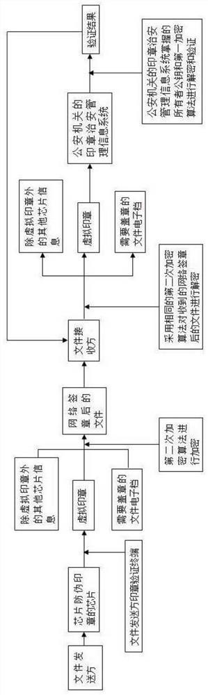 Method for generating virtual seal in network space by using chip anti-counterfeiting seal and application