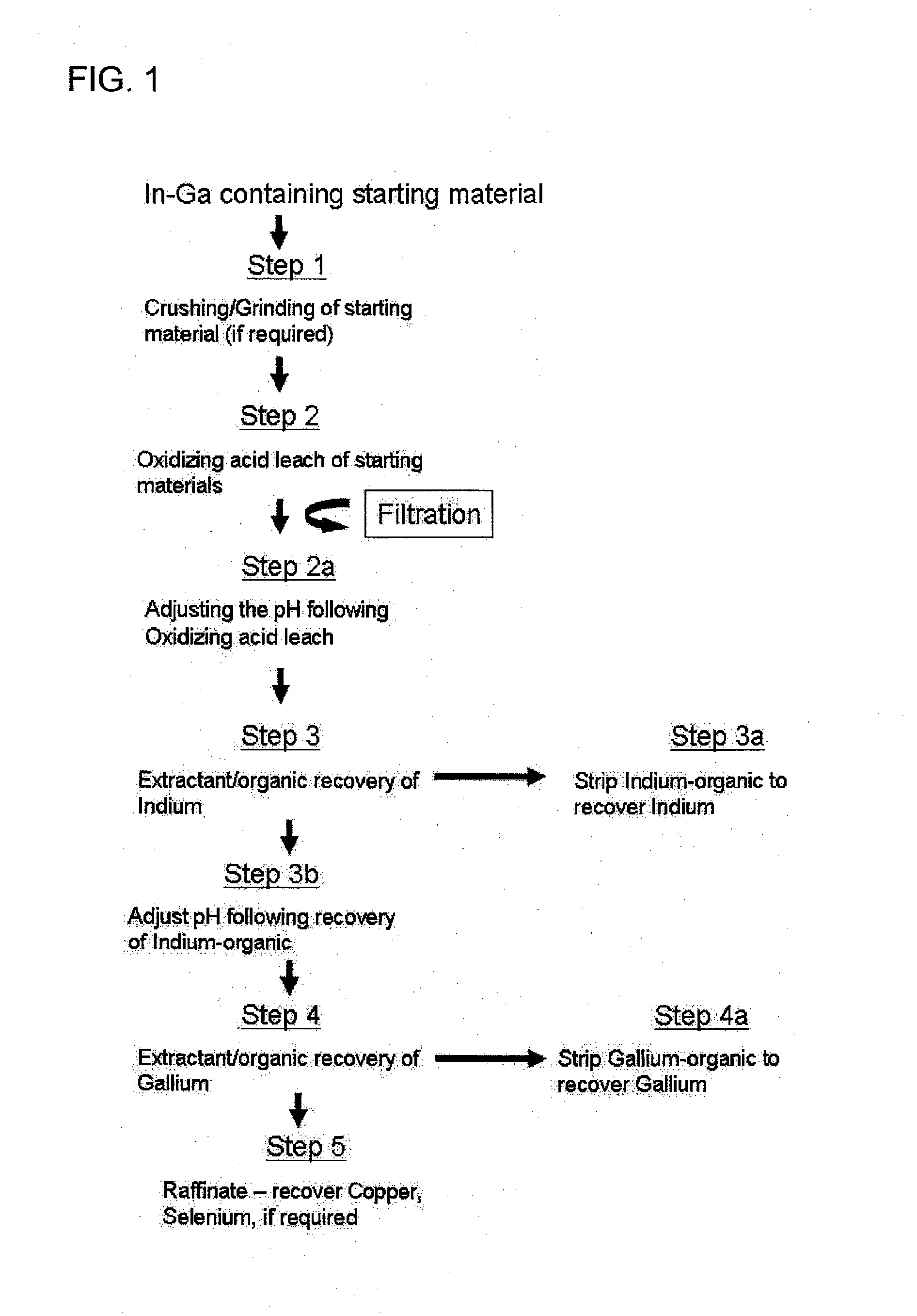 Treatment of indium gallium alloys and recovery of indium and gallium