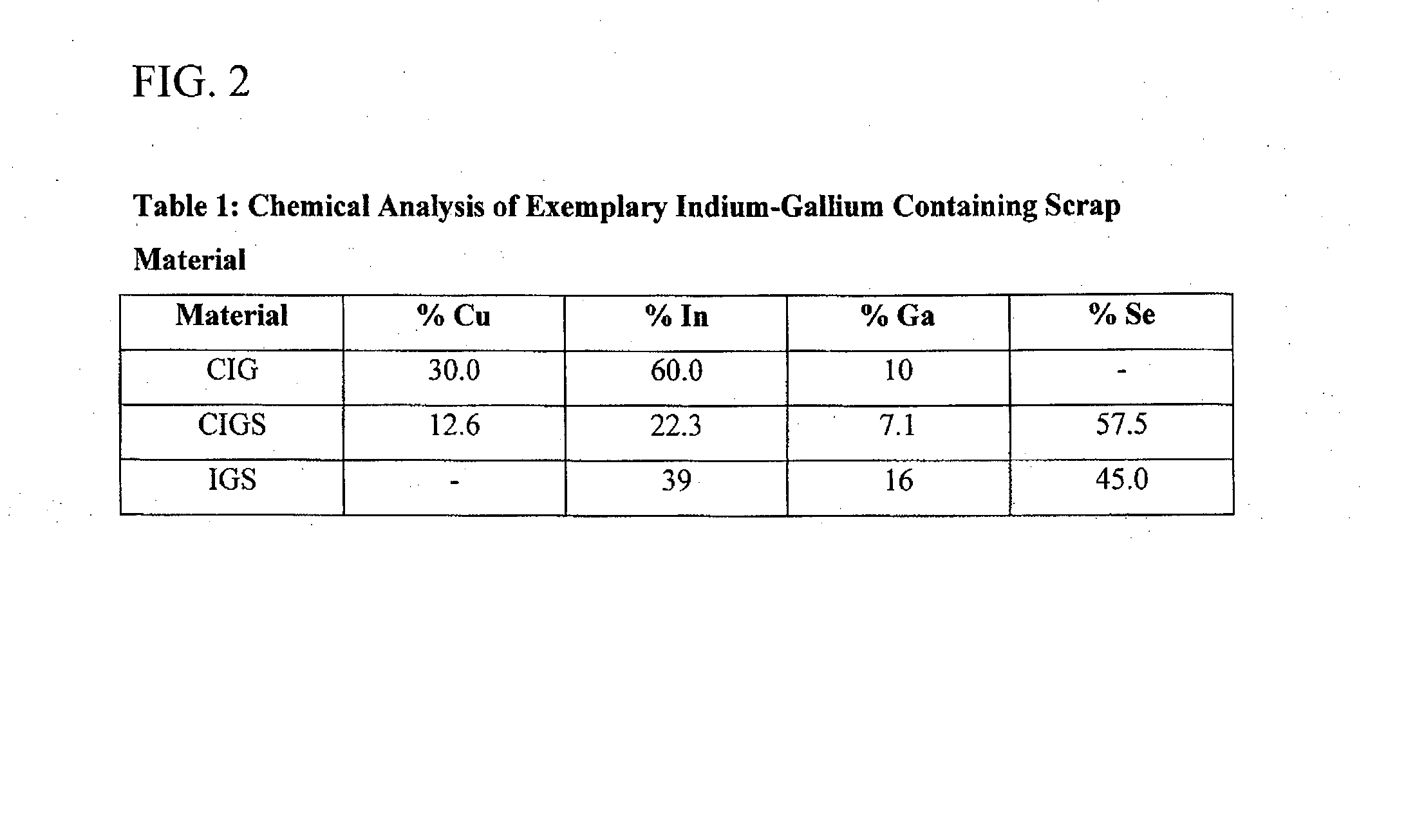 Treatment of indium gallium alloys and recovery of indium and gallium