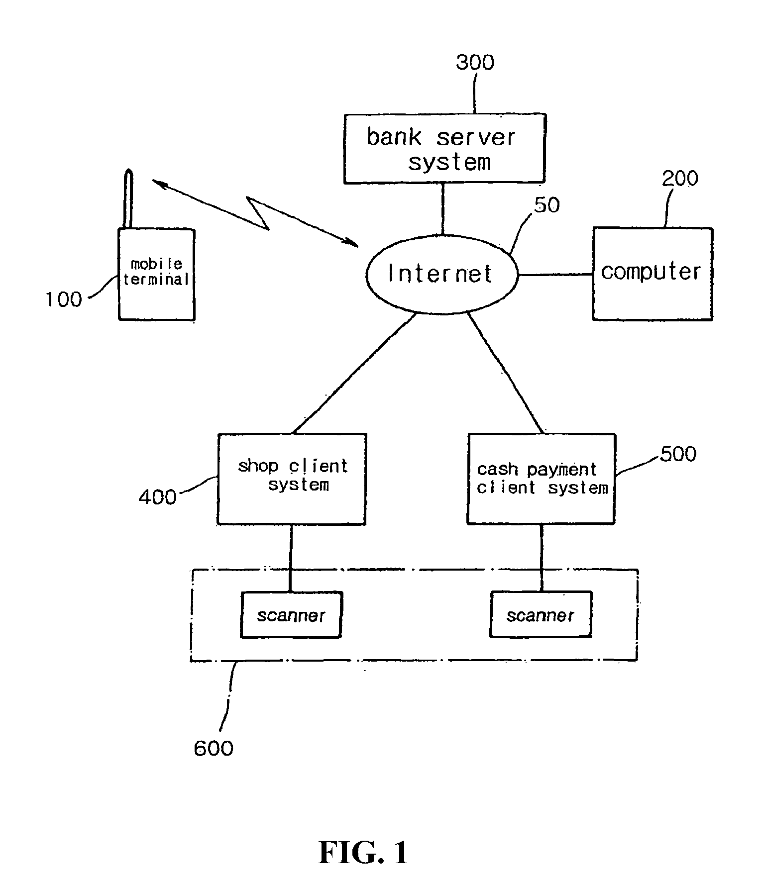 Electronic settlement system, electronic settlement method and cash paying method using LCD barcode displayed on mobile terminal