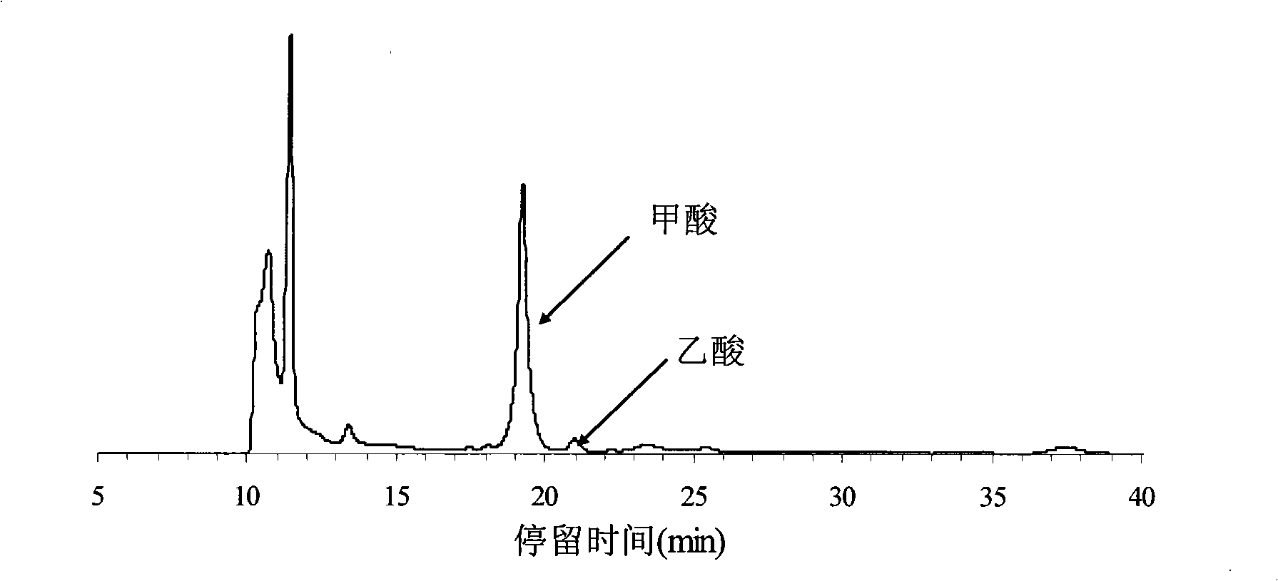 Method for preparing low-grade aliphatic acid from benzene and its homologues waste water