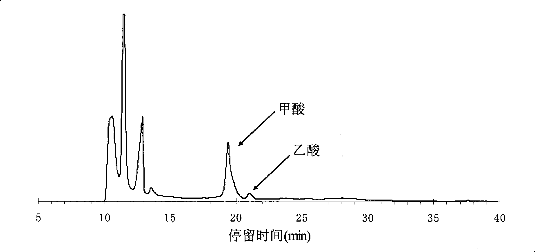 Method for preparing low-grade aliphatic acid from benzene and its homologues waste water