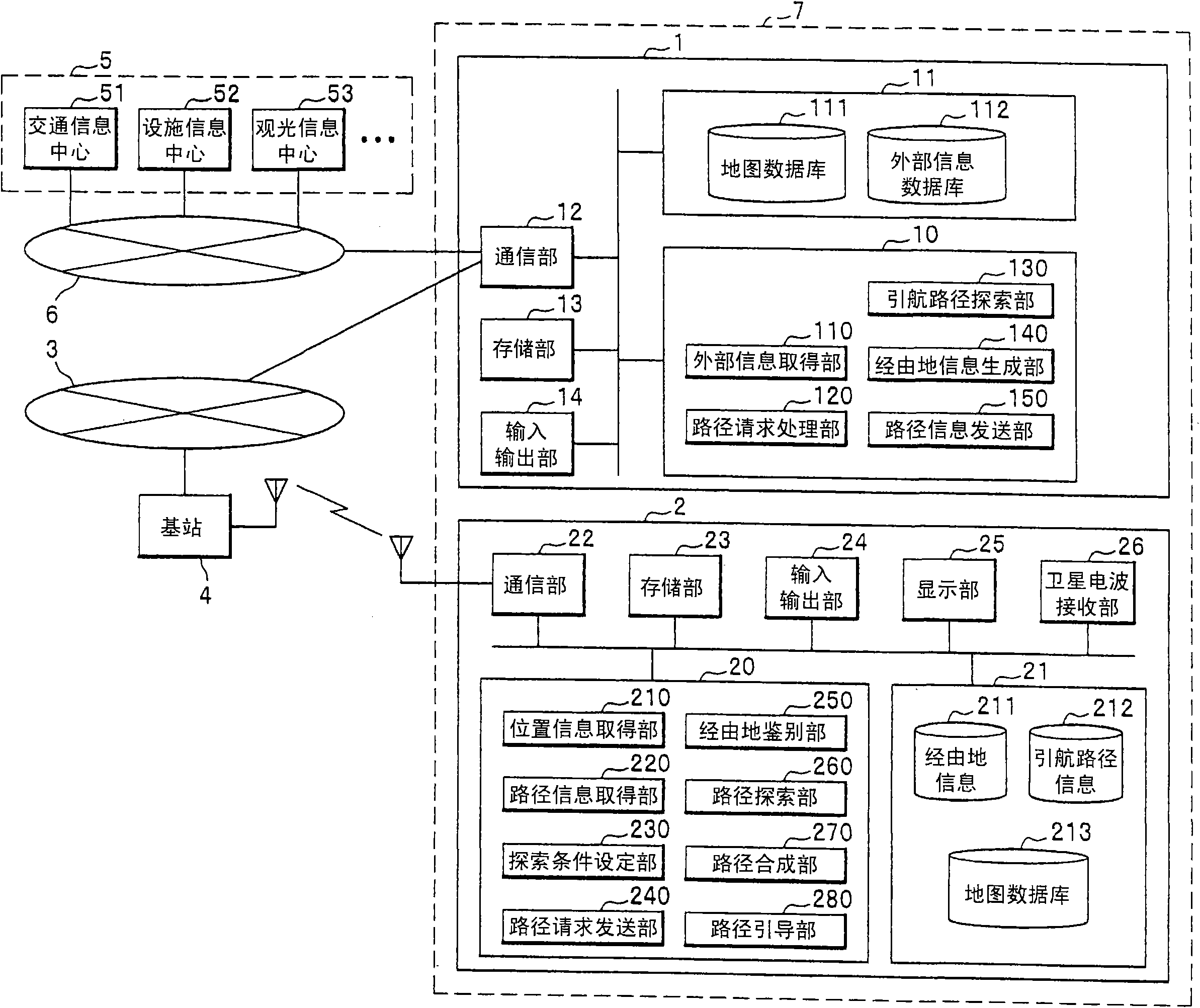 Route guidance server, navigation apparatus, route guidance system, and route guidance method