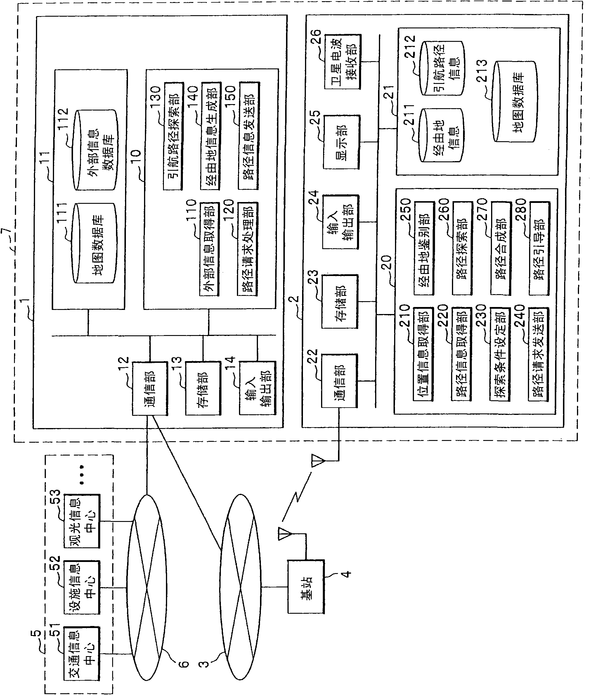 Route guidance server, navigation apparatus, route guidance system, and route guidance method