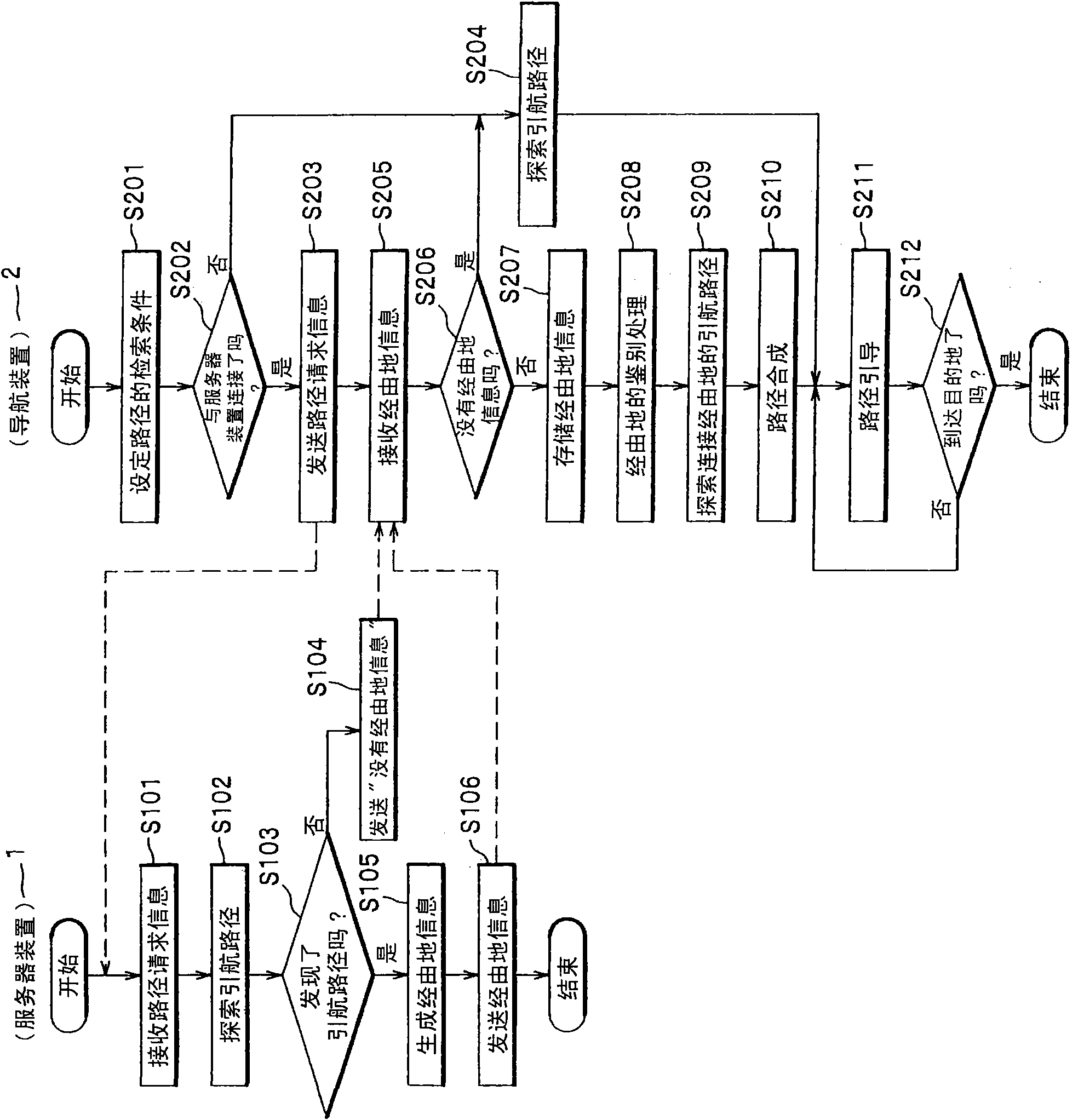 Route guidance server, navigation apparatus, route guidance system, and route guidance method