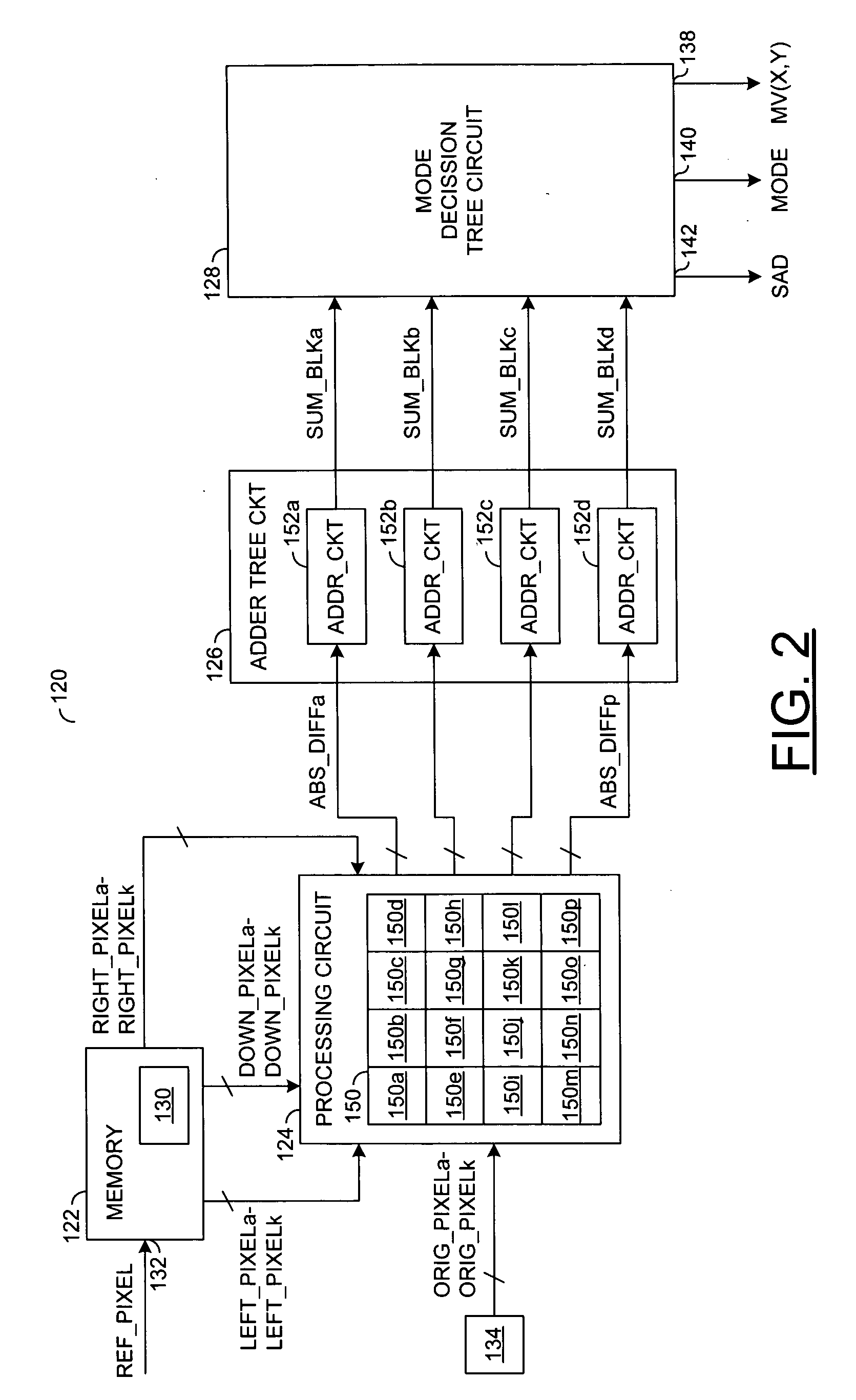 Multi-standard variable block size motion estimation processor