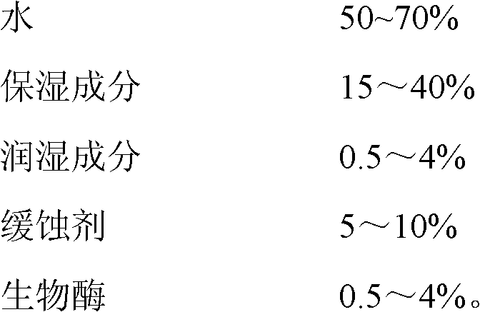 Moisturizing agent for surgical instrument and preparation method thereof