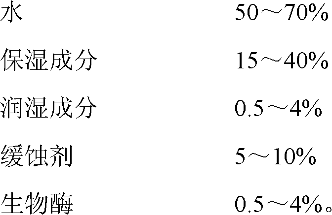 Moisturizing agent for surgical instrument and preparation method thereof