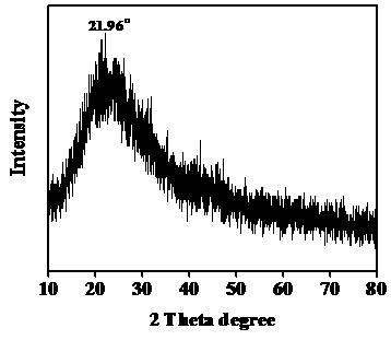 Preparation method of carbon nano-particles from mature vinegar