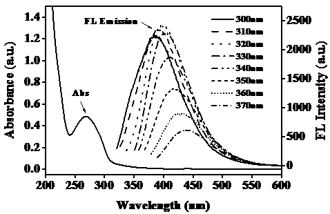 Preparation method of carbon nano-particles from mature vinegar