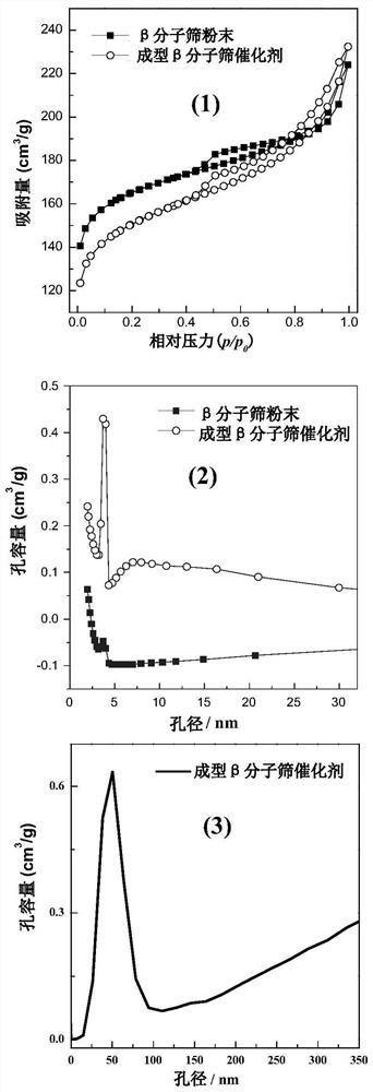 Catalyst and preparation method and application thereof