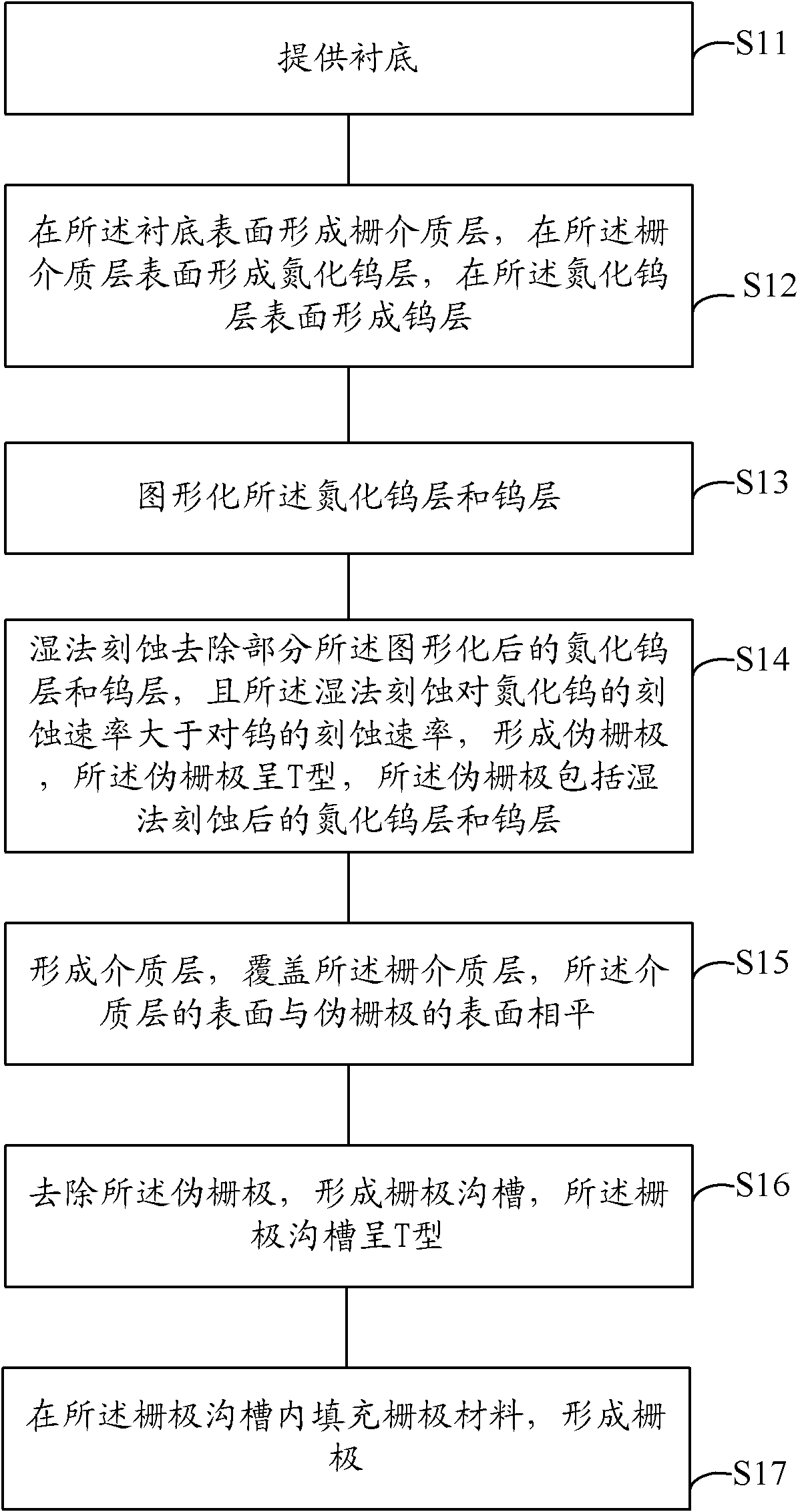 Gate forming method