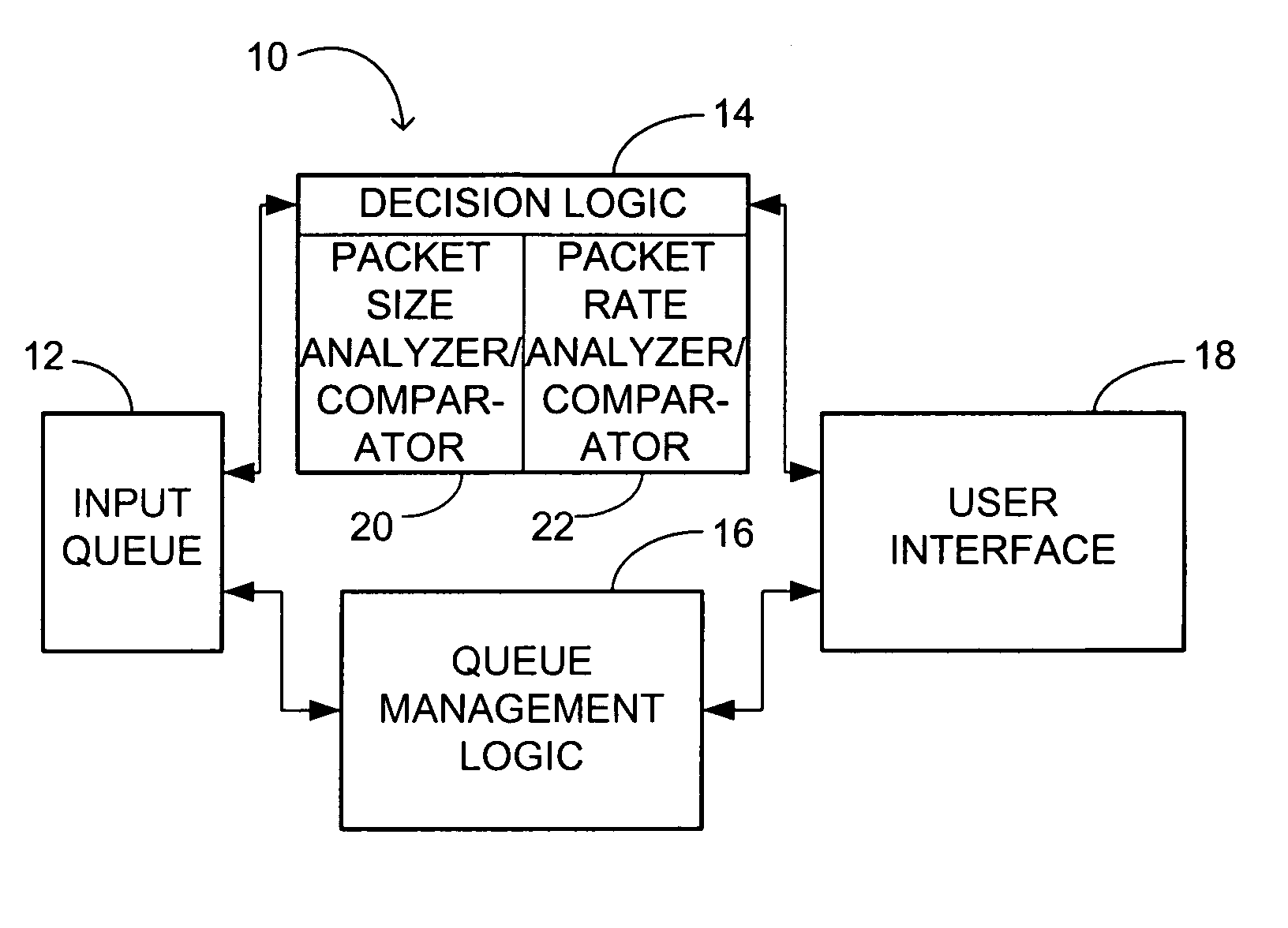 Method and apparatus for reducing inbound traffic congestion in a voice frame network