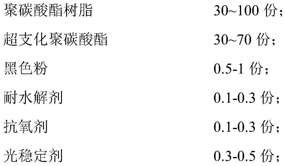 High-weather-resistance black PC resin composition as well as preparation method and application thereof