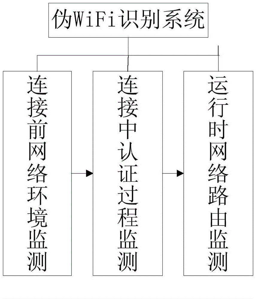 Method and device for recognizing pseudo WiFi network by wireless terminal