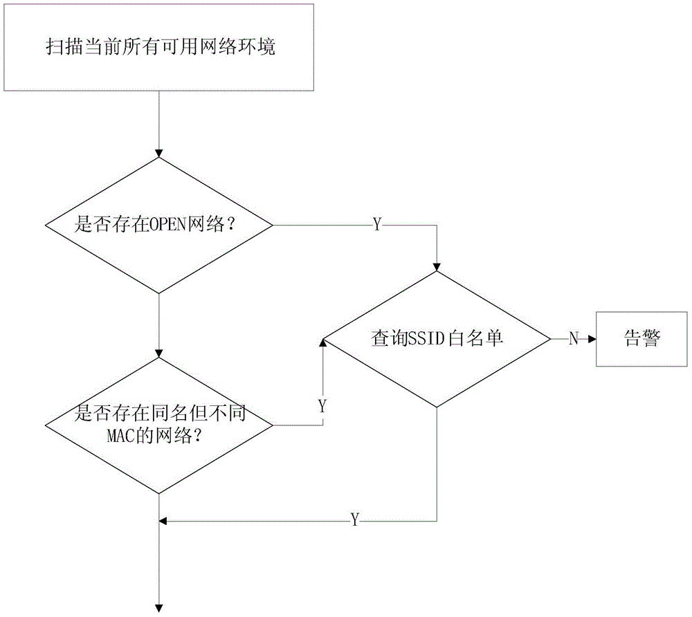 Method and device for recognizing pseudo WiFi network by wireless terminal