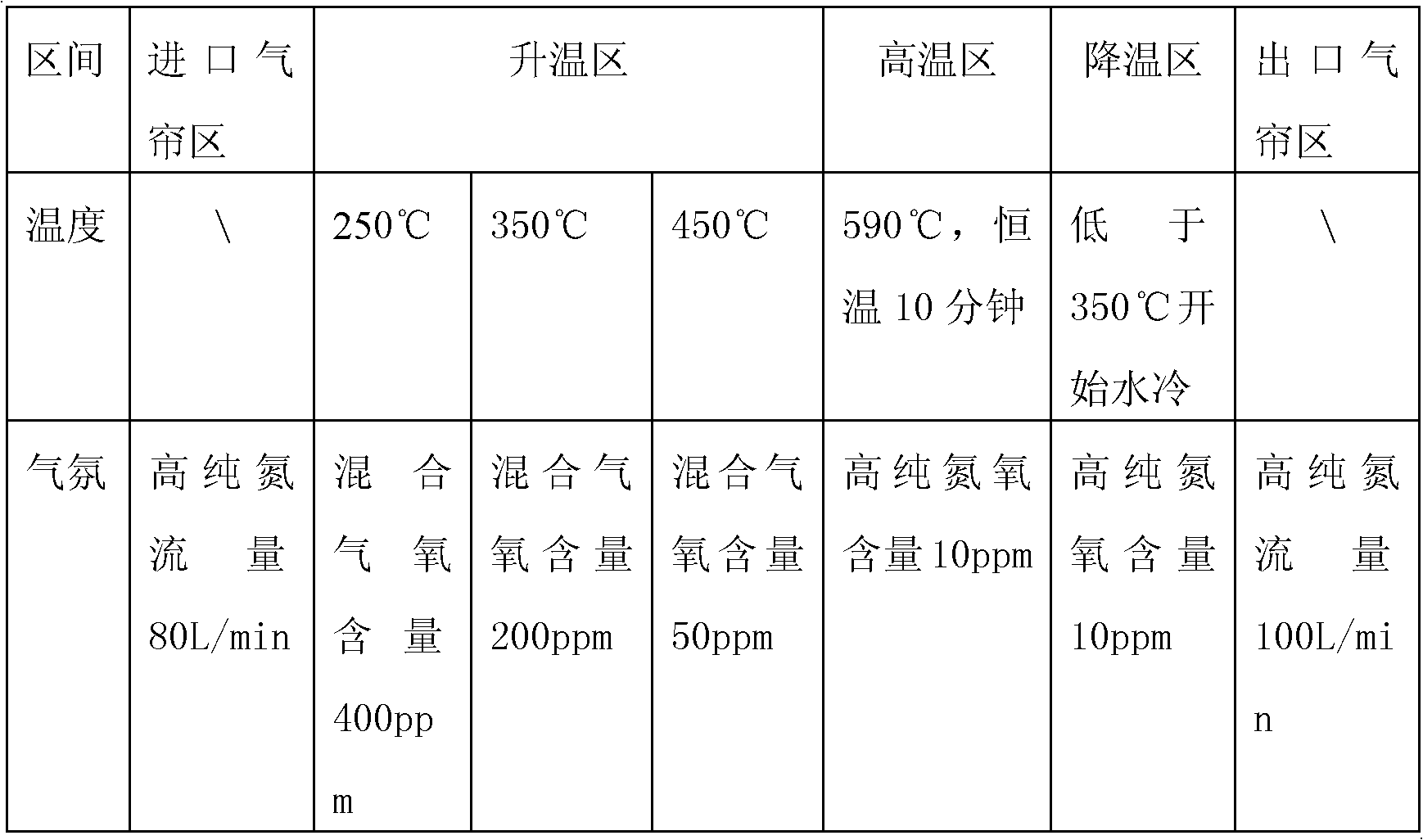 Copper-electrode zinc-oxide voltage-sensitive resistor and preparation method thereof