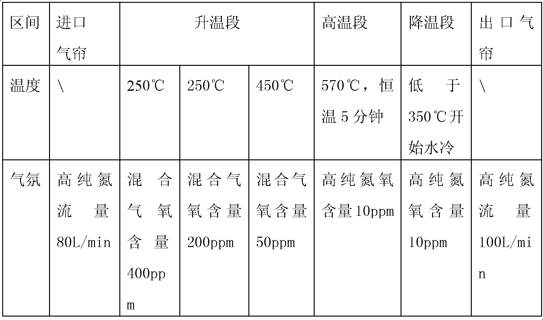 Copper-electrode zinc-oxide voltage-sensitive resistor and preparation method thereof