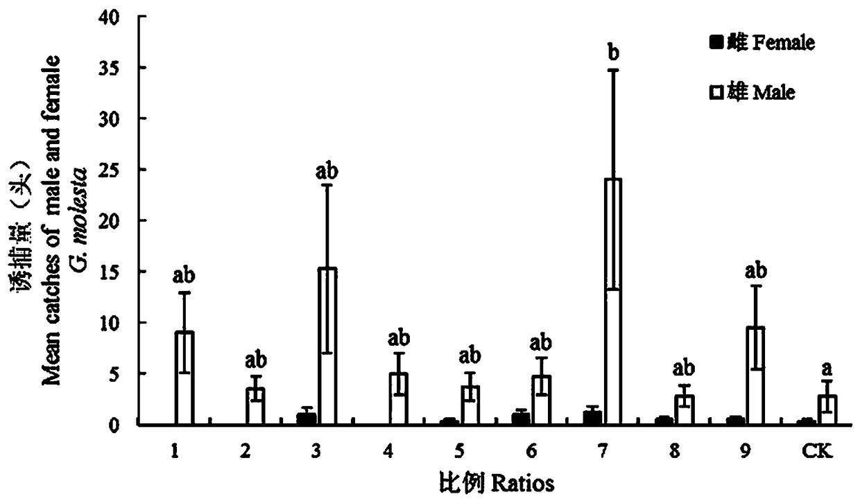 Obligate attractant for controlling oriental fruit moths and control method