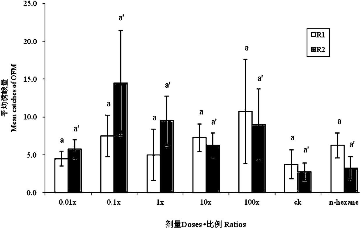 Obligate attractant for controlling oriental fruit moths and control method