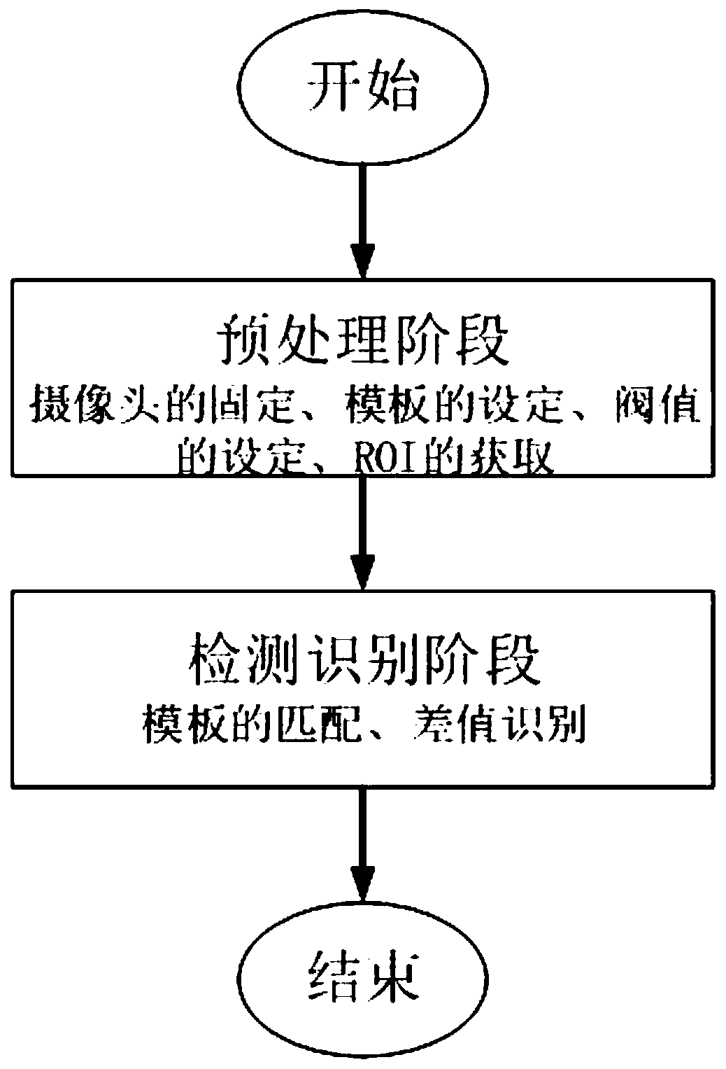 An urban road pavement guide arrow detection and identification method