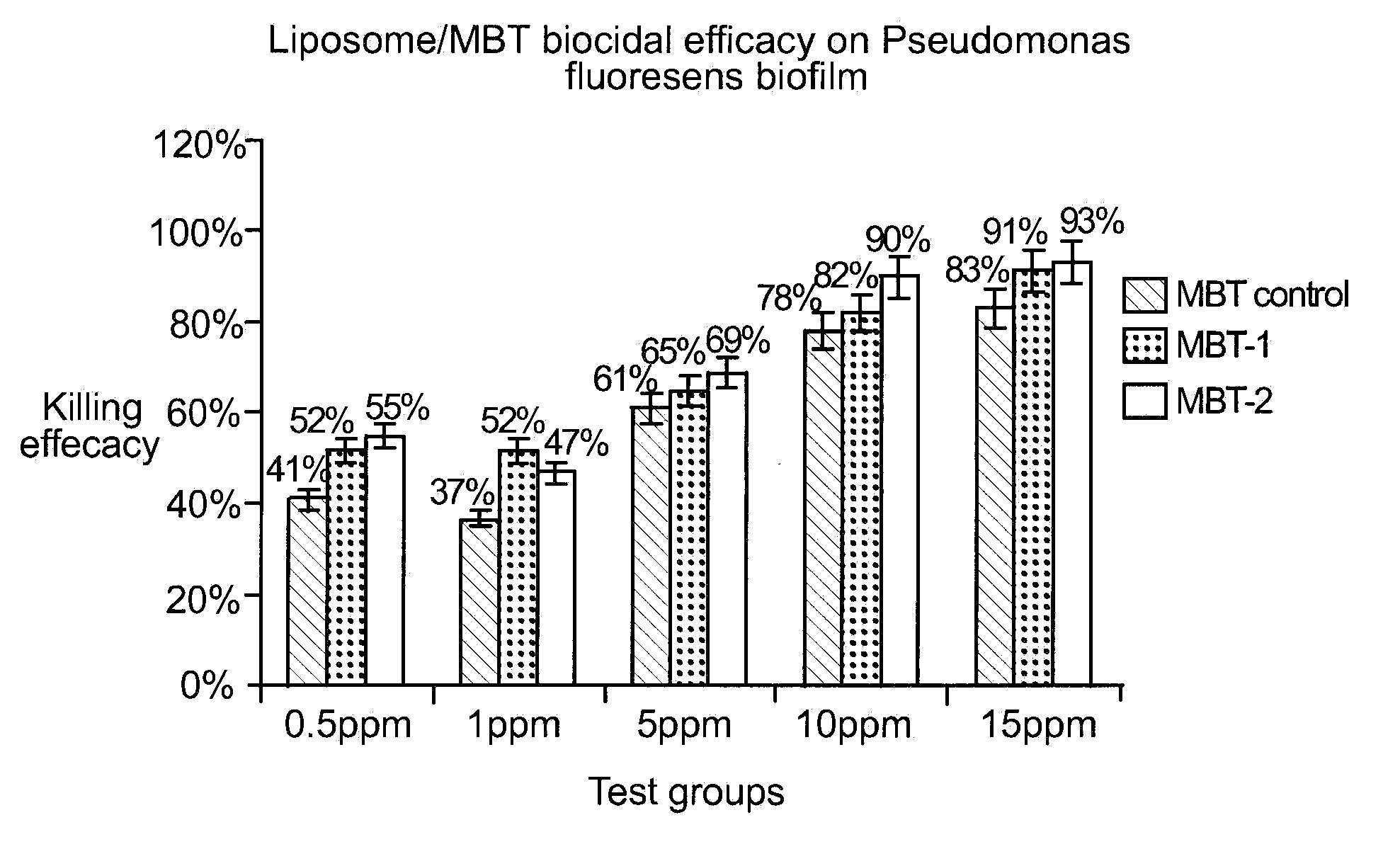 Method for controlling microbial biofilm in aqueous systems