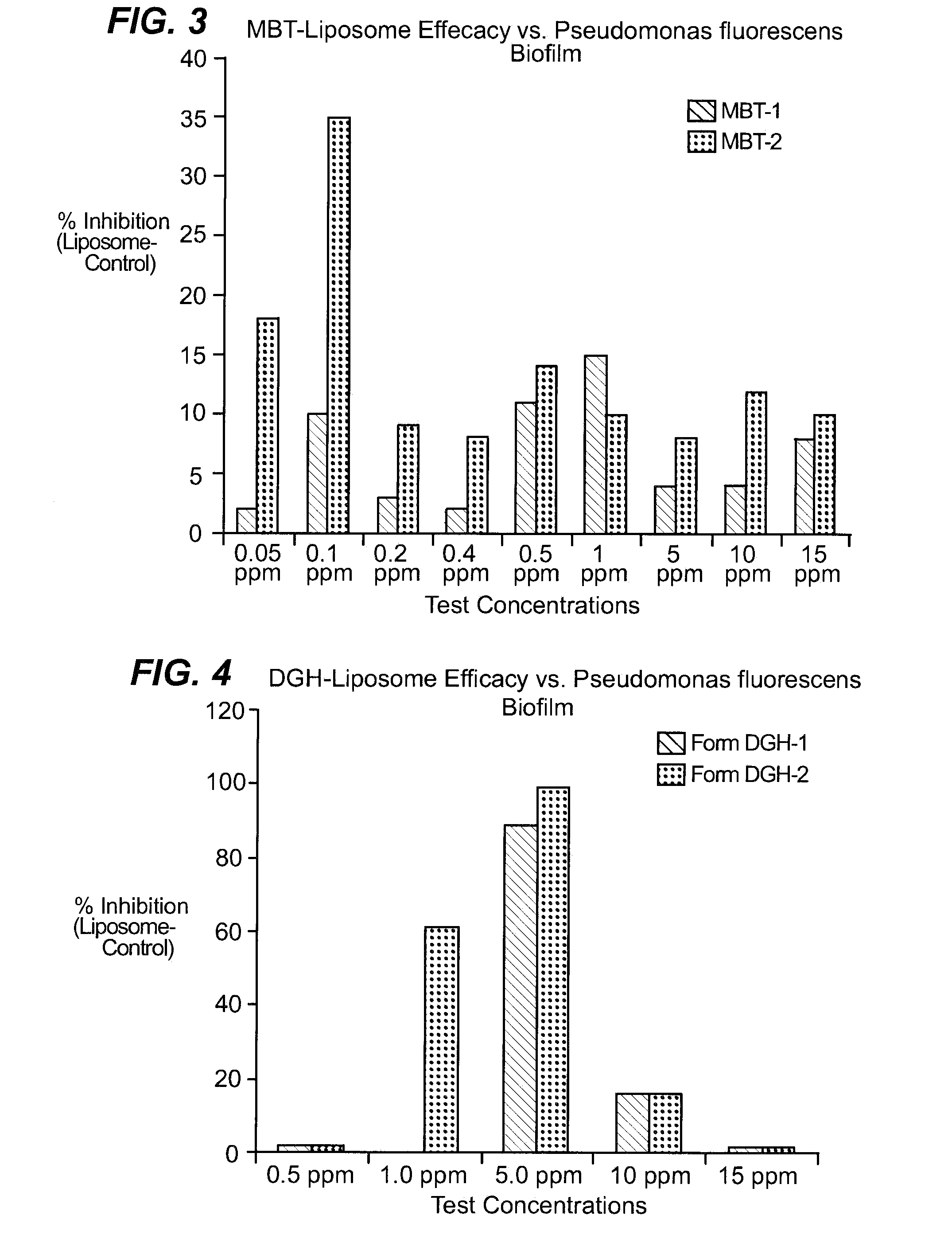 Method for controlling microbial biofilm in aqueous systems