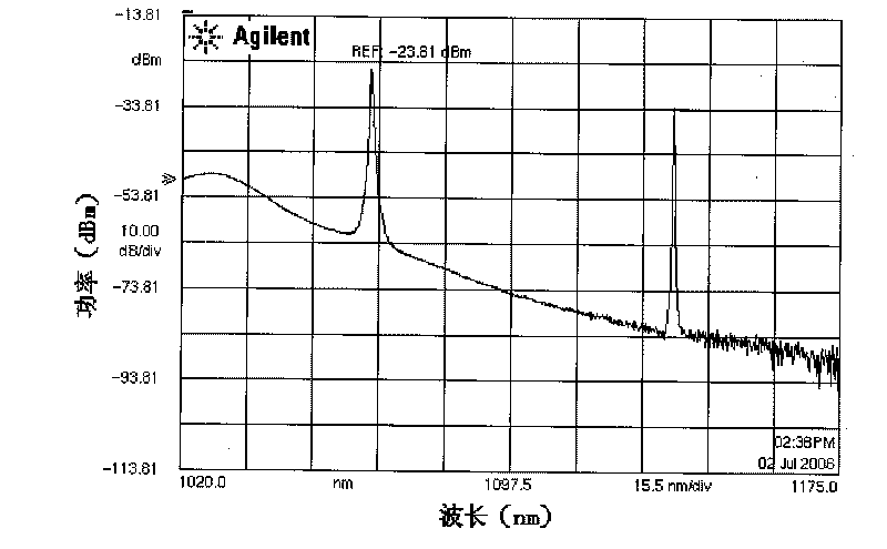 Optical fiber type tunable gas Raman laser light source based on hollow-core photonic crystal fiber