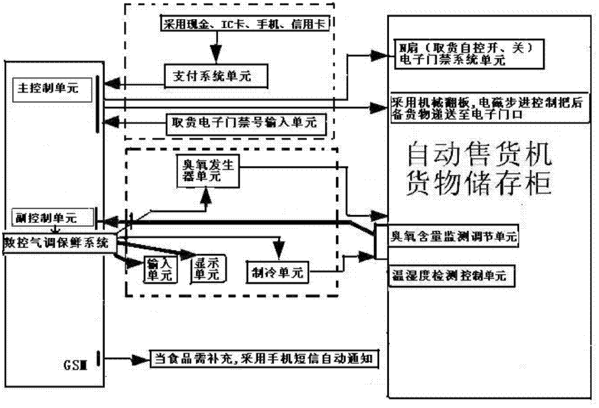 Controlled atmosphere fresh fruit and vegetable vending machine