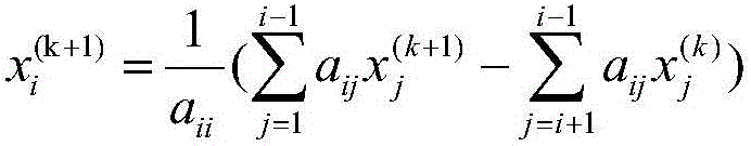 Method for forecasting urban heat island effect