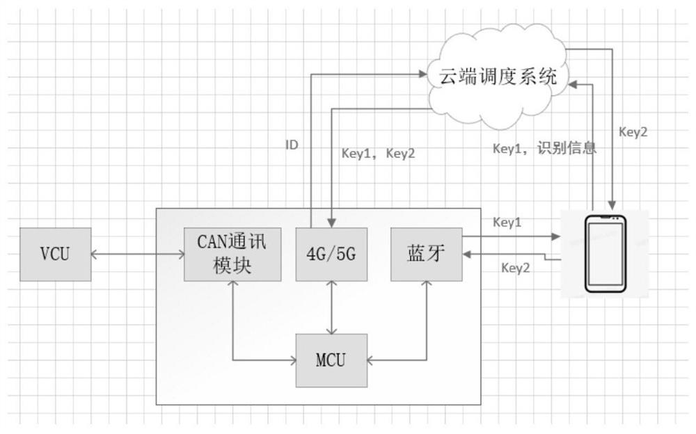 Bus driver identity recognition method and system and storage medium