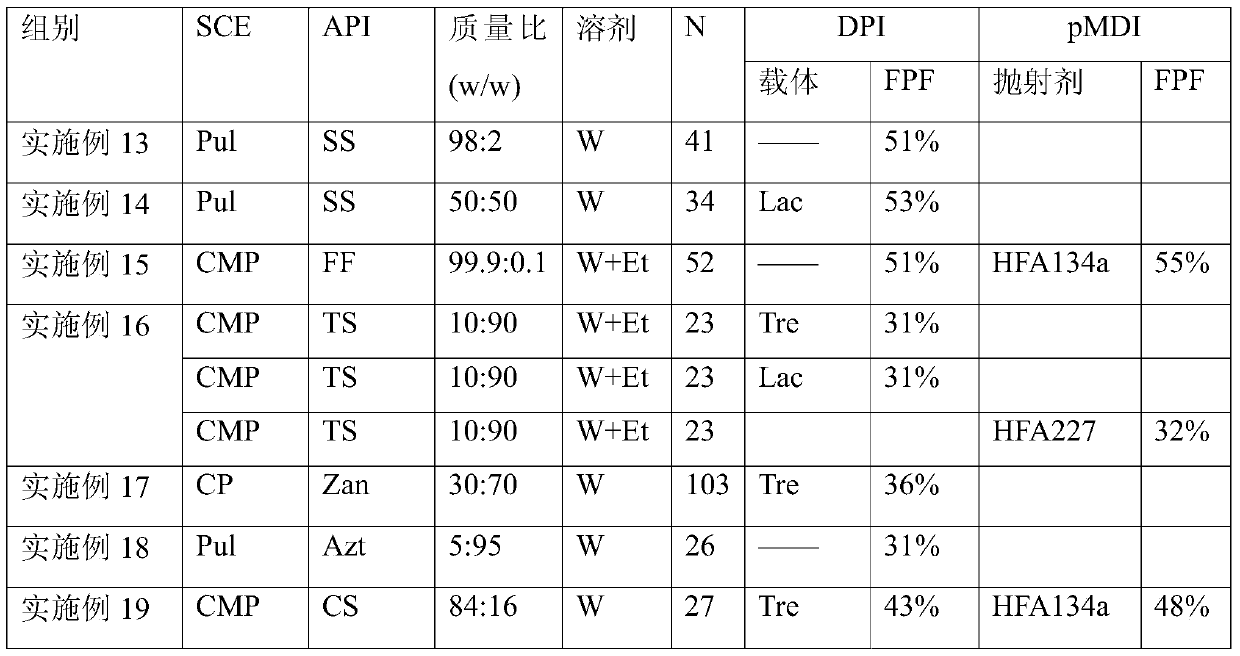 Application of pullulan and its derivatives in the preparation of sustained and controlled release drug granules