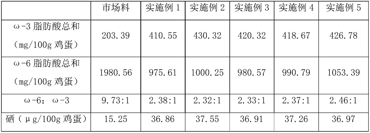 Feed for laying hens in hen laying period for extending shelf life of egg and preparation method