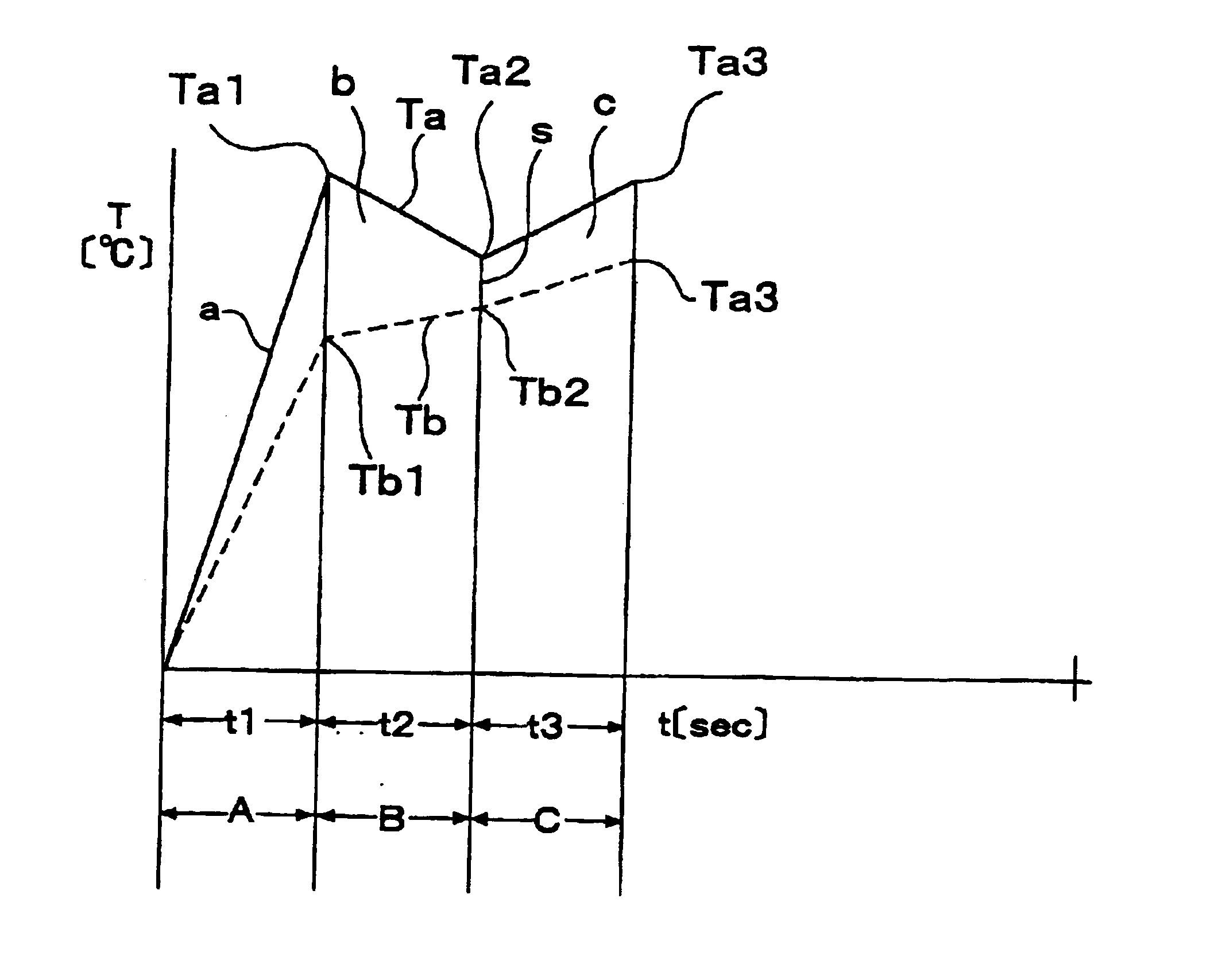 Method and device for heating preform