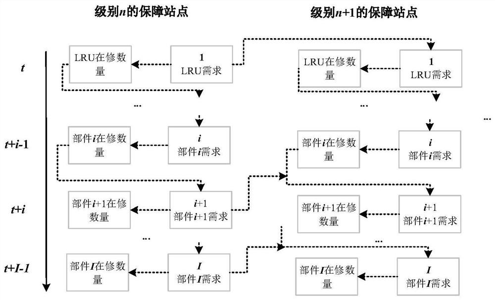 A method for evaluating the availability of naval equipment