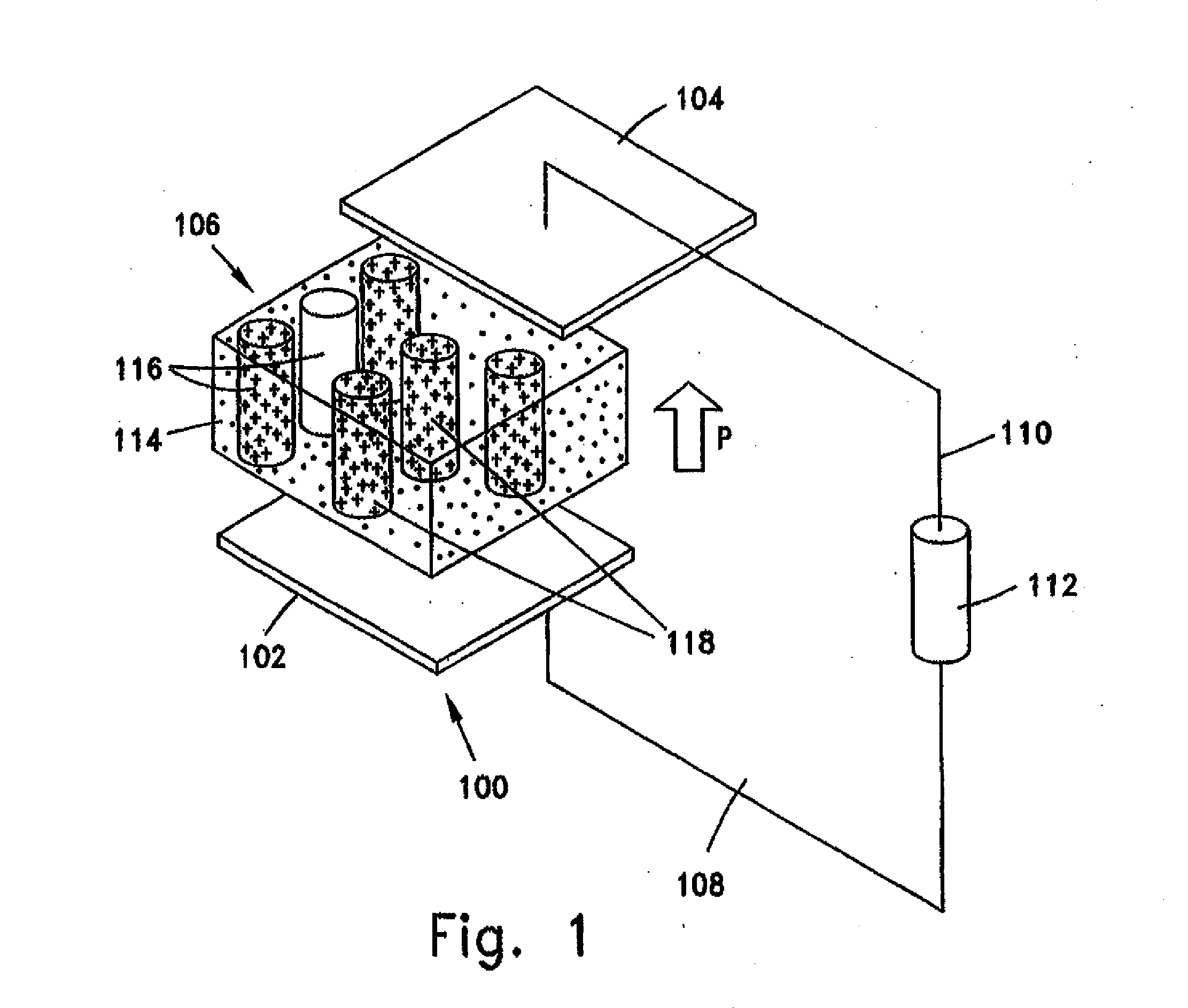 Photovoltaic device on polarizable materials