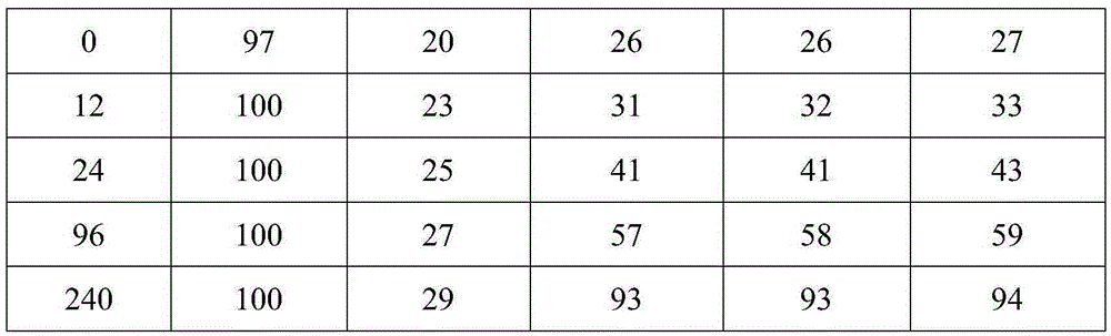 Controlled-release fertilizer for Chinese yams and preparation method of fertilizer