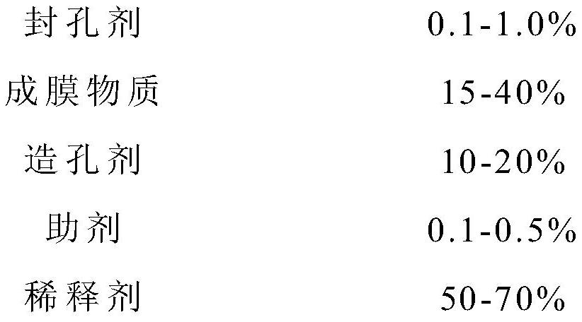 Antireflection coating liquid, preparation method thereof, antireflection coated glass and photovoltaic module