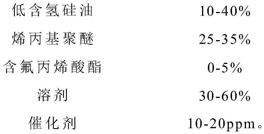 Antireflection coating liquid, preparation method thereof, antireflection coated glass and photovoltaic module