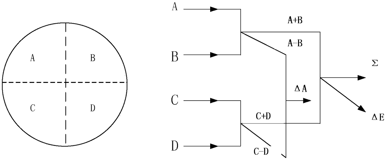 Self tracking method for spacecraft dynamic target by spherical phased array antenna