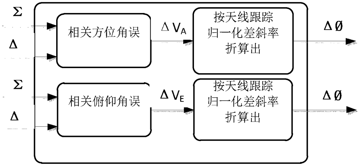 Self tracking method for spacecraft dynamic target by spherical phased array antenna