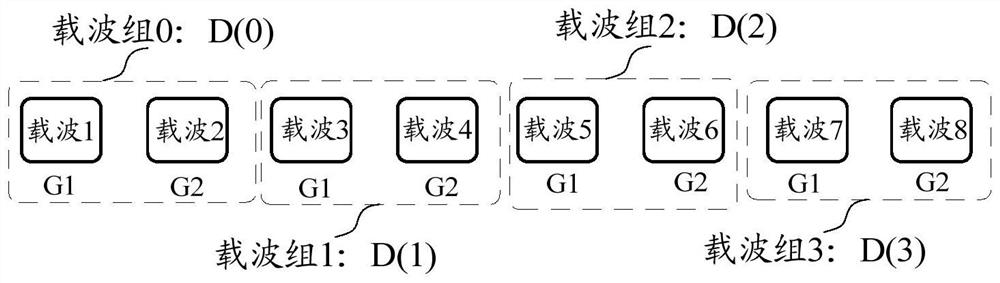 Paging carrier determination method and device, paging method and device, storage medium, terminal and base station