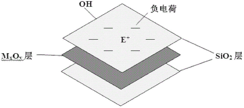 A mild soap-based cleansing cream composition and its production process