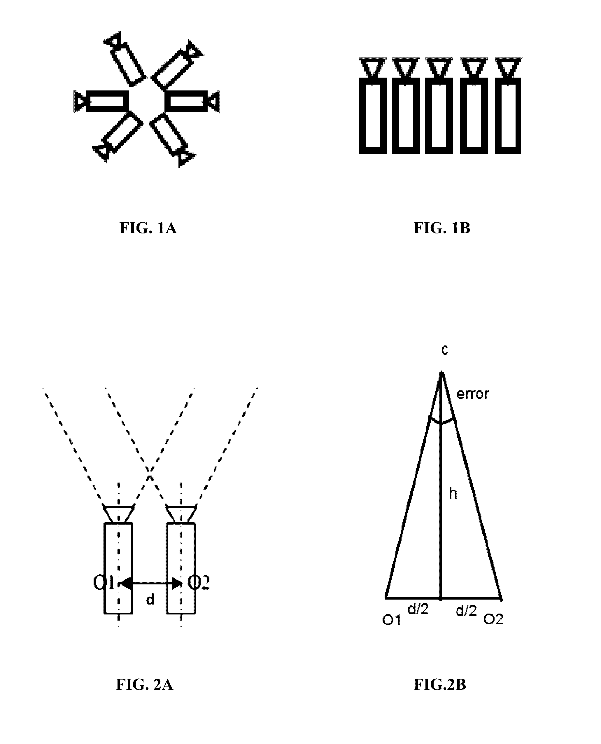 System and method for panoramic imaging