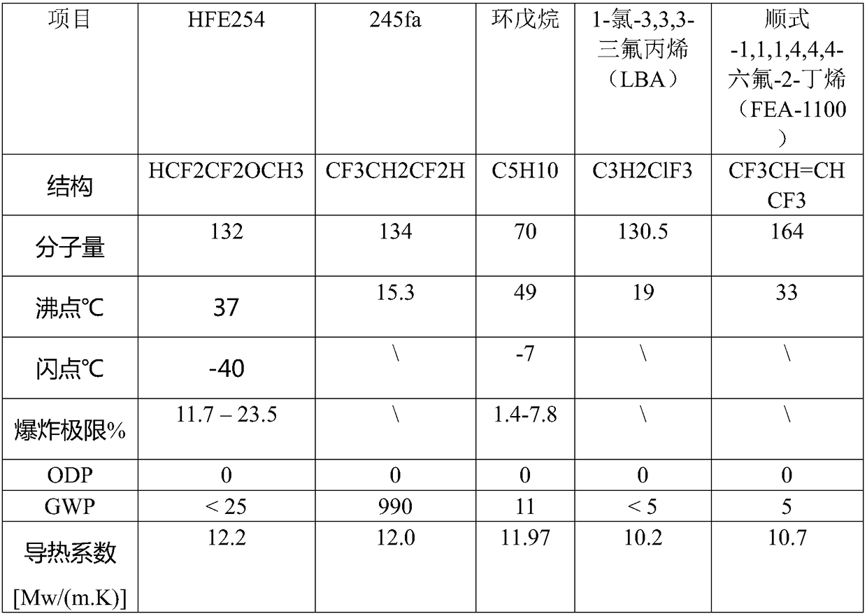 Rigid polyurethane foam plastic and preparation method thereof