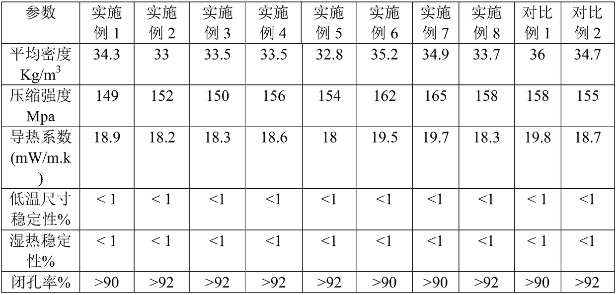 Rigid polyurethane foam plastic and preparation method thereof