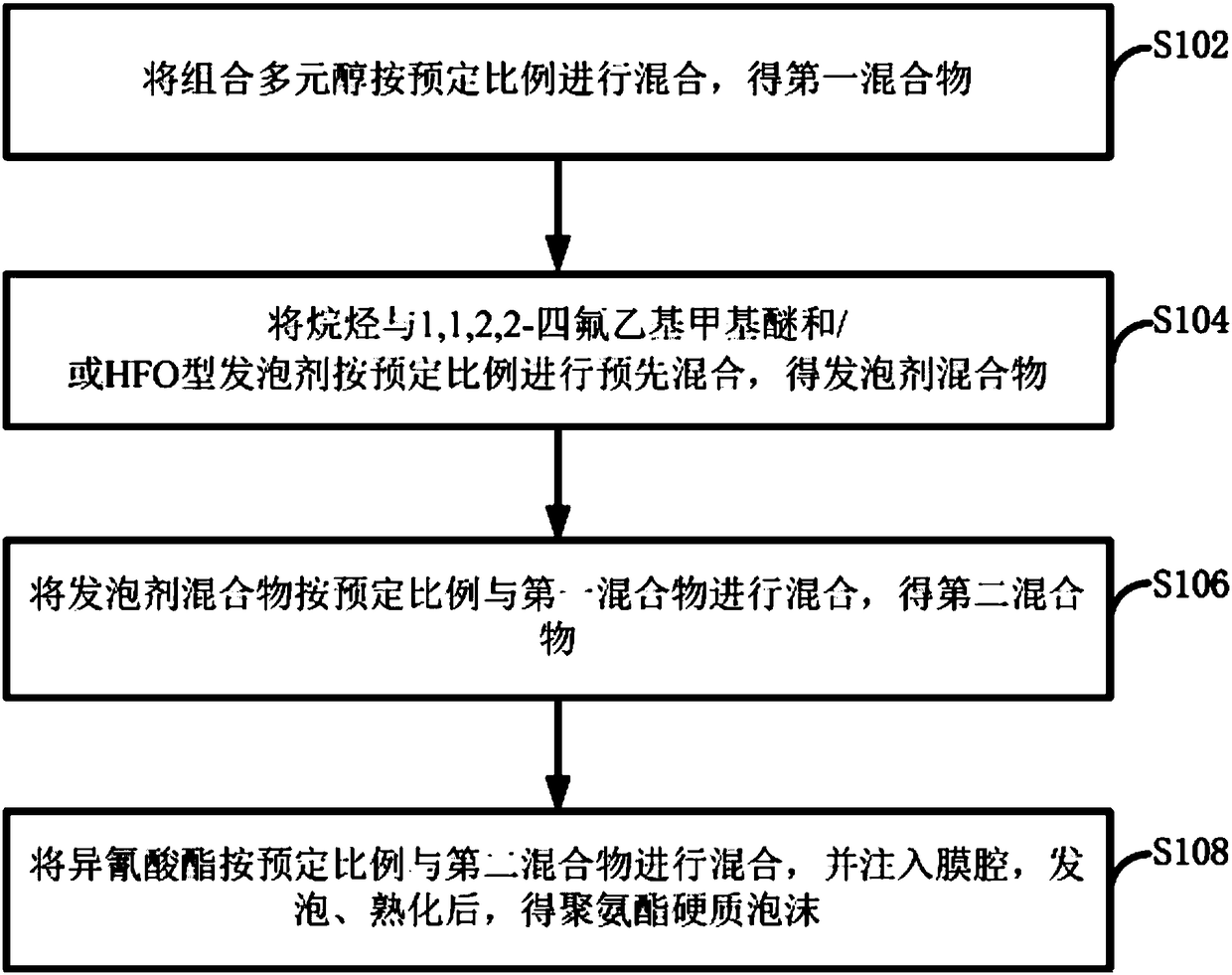 Rigid polyurethane foam plastic and preparation method thereof